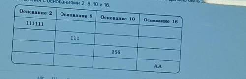 Заполните таблицу,в каждой строке которой одно и тоже число должно быть записано в системах счислени