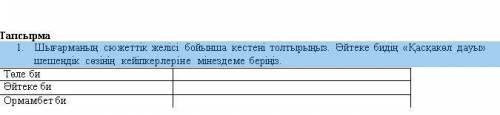 Шығарманың сюжеттік желісі бойынша кестені толтырыңыз. Әйтеке бидің «Қасқакөл дауы» шешендік сөзінің