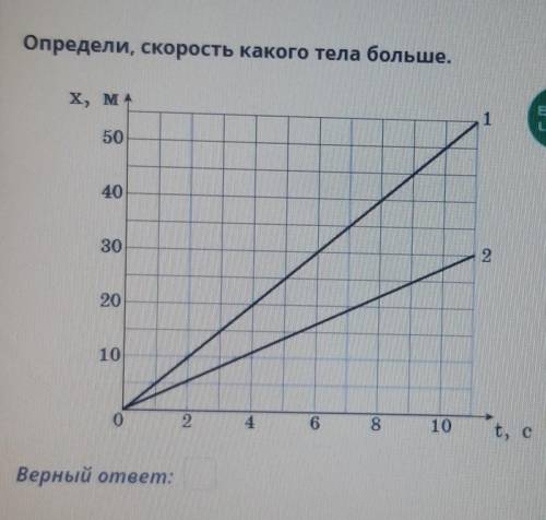 Определи, скорость какого тела больше.​