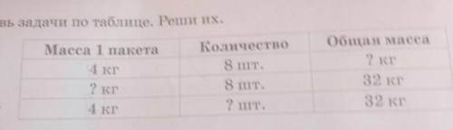 4. Составь задачи по таблице. Реши их. Общая массаМасса 1 пакетаКоличество8 шт.8 шт.2 шт.4 кг2 кг4 к