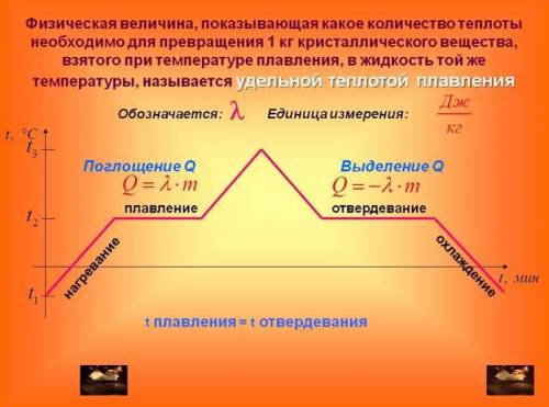 3) Какие две величины нужно знать, чтобы построить график охлаждения любого вещества?​