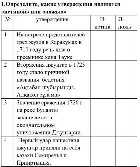 На встрече представителей трех жузов в Каракумах в1710 году речь шла опреемнике хана Тауке Истина ил