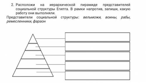 расположена иерархической пирамиде предоставленные социальная структура Египта в рамке напротив Запи