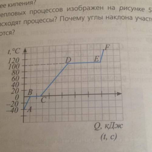 Назовите процессы, происходящие с веществом на каждом участке графика изображённого на рисунке 51