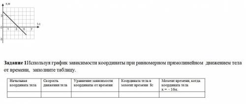 Используя график зависимости координаты при равномерном прямолинейном движением тела от времени, зап