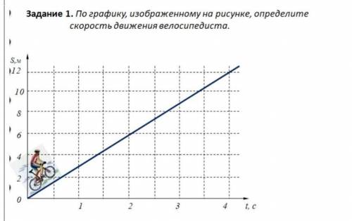 По графику, изображенному на рисунке, определите скорость велосипедиста