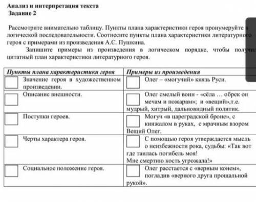 Анализ и интерпретация текста Задание 2Рассмотрите внимательно таблицу. Пункты плана характеристики