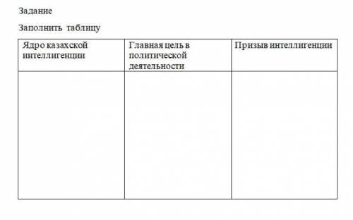 Заполните таблицу Ядро казахской интеллигенции Главная цель в политической деятельности Призыв инт