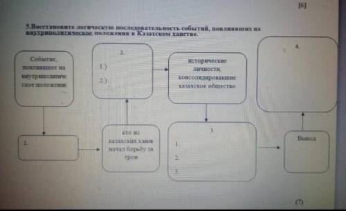 Восстановите логическую последовательность событий, повлиявших на внутреполитическое положение в Каз