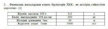 Физиклык шамалар олшем бирликтер ХБЖ не келтирип сайкестигин корсетиниз ​