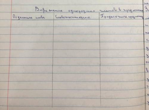 ЗАПОЛНИТЕ ТАБЛИЦУ,нужно привести примеры и обозначить в них графически члены предложения.