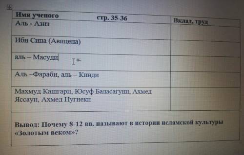 1.заполнить таблицу 2 написать вывод. Вклад то есть что они сделали чем просоавились в какой област