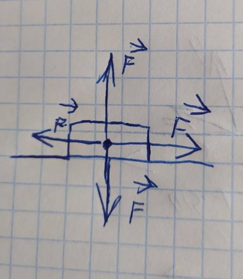 К рисунку придумать задачу со своими данными .Тема движение тела под действием нескольких сил ​