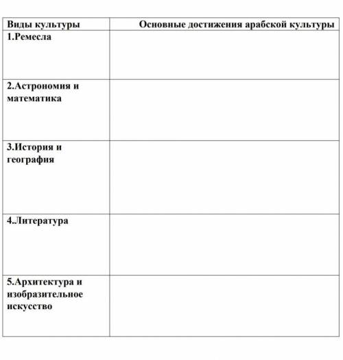 Достижения арабской культуры на странице Астрогомия и матиматтка История и география литература и т.