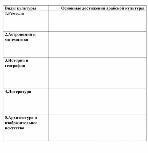 Достижения арабской культуры на странице В каждой табличке нужна написать достидения умаляю умаляю