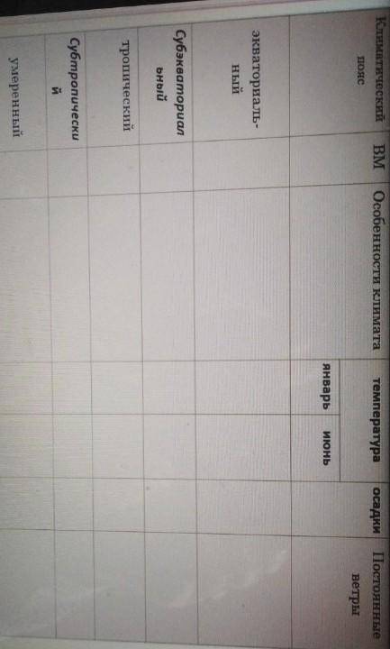 заполните таблицу снизу после умеренного ещё Субарктический иАрктический, их тоже нужно ​
