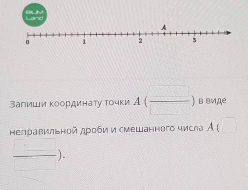 Определи координаты точки A ​