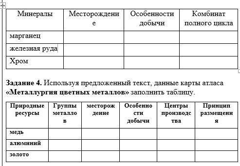 Задание 3. Используя предложенный текст, данные карты атласа «Черная металлургия» заполнить таблицу.