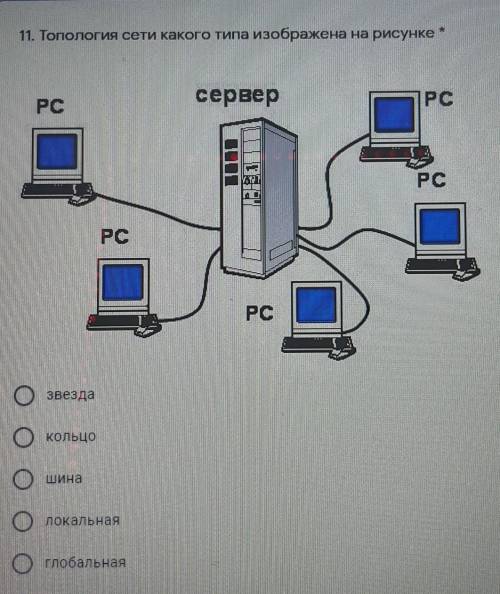 Топология сети Какого типа изображена на рисунке​