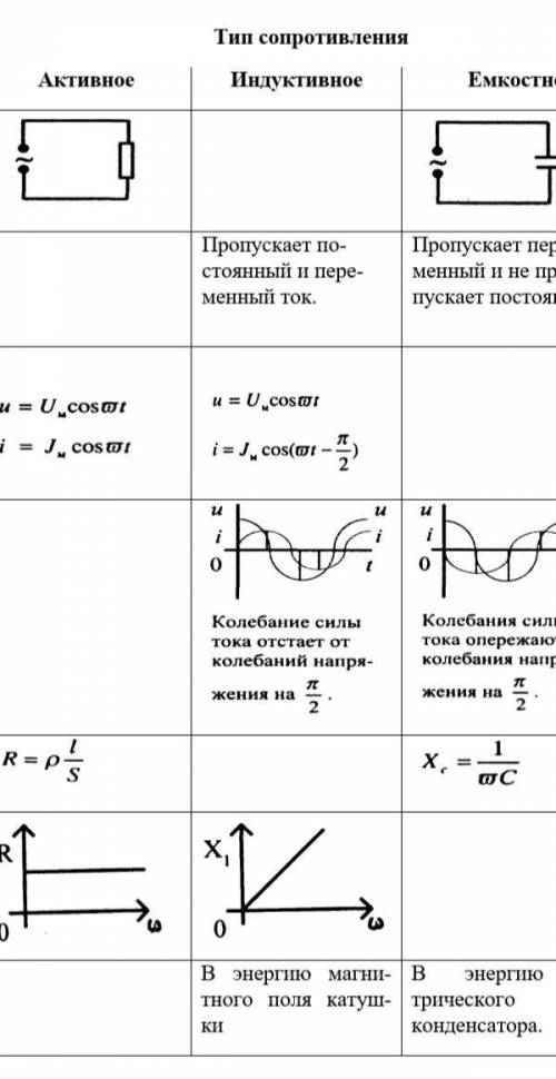 Заполните таблицу по физике​