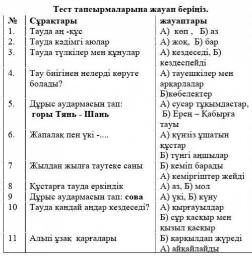 Тест тапсырмаларына жауап беріңіз.​