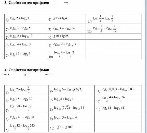 решит: Логарифм и его свойства
