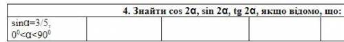 Знайти cos 2а, sin 2а tg 2а якщо відомо, що: sinа=3/5,0град меньше альфа меньше 90град