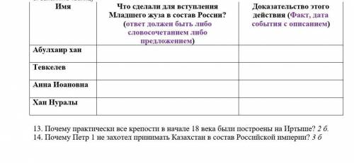 Таблица и 2 вопроса Почему практически все крепости в начале 18 века были построены на Иртыше?Почему