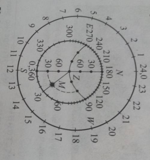Определите горизонтальные координаты звезды М на рисунке
