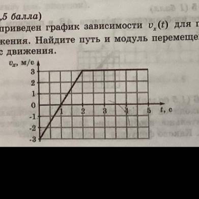 На рисунке приведён график зависимости Vx(t) для прямолинейного движения. Найдите путь и модуль пере