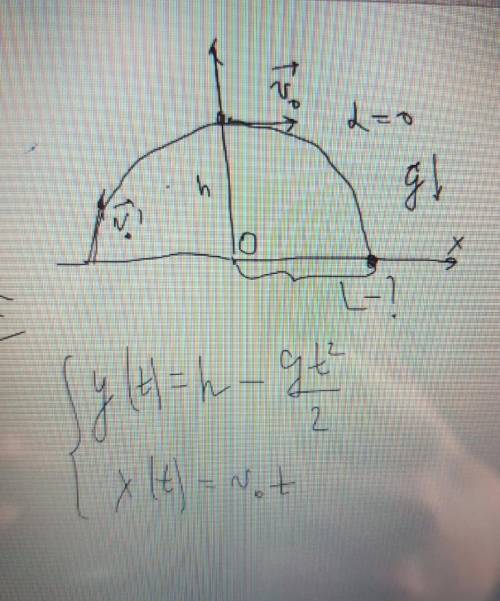 С высоты h кинуто тело со скоростью Vo, найти l