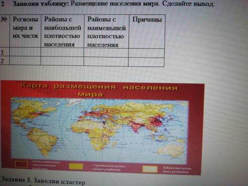 Задание 2. Заполни таблицу: Размещение населения мира. Сделайте вывод: № Регионы мира и их части Рай