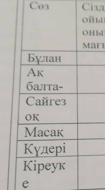 «Тұжырымдылық карта» әдісі арқылы түсінбейтін сөздердің мағынасын тап Бұлан, Ақ балта, Сайгез оқ, Ма