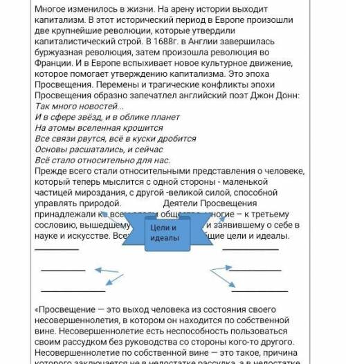 Цели и идеалы Тема: Как идеи просвещения были отражены в деятельности европейских монархови ​