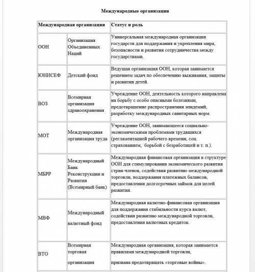 с практической работой по истории Нужно создать 2 таблица (а я не понимаю что в них и как писать)