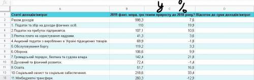 Тема: Навіщо ми сплачуємо податки Досліджуємо: структуру державного бюджету і місцевих бюджетів. Р