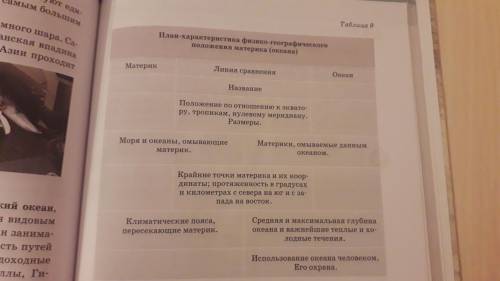 надо, урок естествознания ну я написала там другое