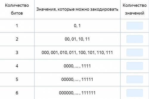 Решите. Информатика, нужны лишь значения по порядку (Которые справа должны быть). Сам чет не врубаюс