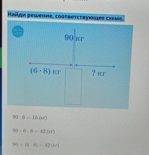 Найди решение, соответствующее схеме. 90 : 6 = 15 (кг)90 — 6 - 8 = 42 (кг)90 - (6 - 8) — 42 (кг)​