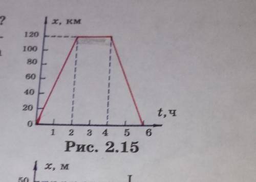 На рисунке 2.15 изображен график движения поезда,движущегося прямолинейно и равномерно. опишите движ