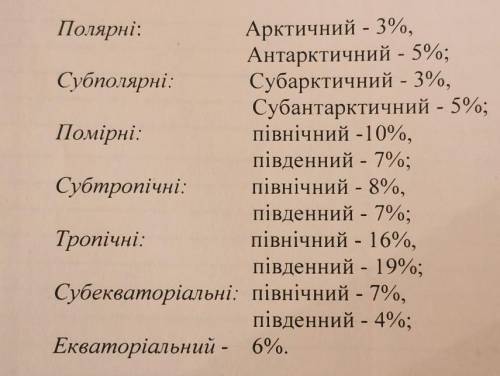 Зробіть висновок про відмінності розподілу поясів у різних країнах ​