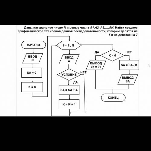 Напишите программу к этой блок-схеме на языке программирования Паскаль .Очень