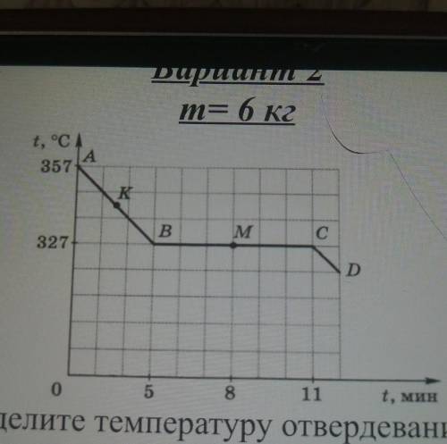 1) СКОЛЬКО ВРЕМЕНИ ДЛИЛСЯ ПРОЦЕСС КРИСТАЛЛИЗАЦИИ ​