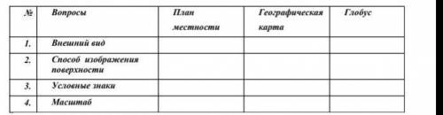 Заполнить таблицу сравнительная характеристика плана местности и географической карты и глобуса вопр