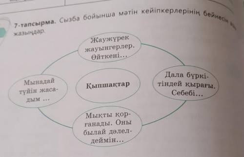 7-тапсырма. Сызба бойынша мәтін кейіпкерлерінің бейнесін ашып жазыңдар.​