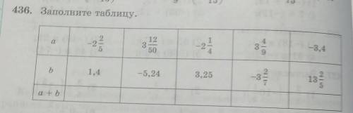 Номер 436 Заполните Таблицу а -2 2/5 3 12/50 -2 1/4 3 4/9 -3,4b 1,4 -5,24 3,25 -3 2/7 13 2/5a+b -​