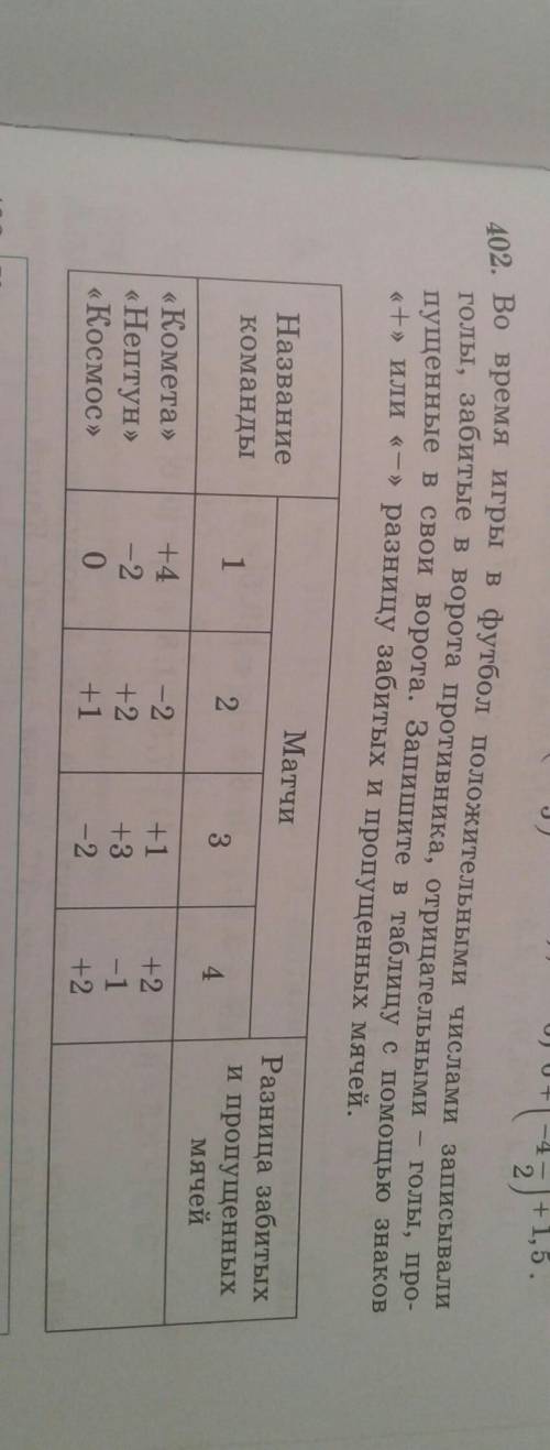 Во время игры в футбол положительными числами записывали голы,забитые в ворота противника, отрицател