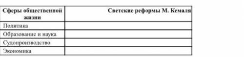 Используя приведенный фрагмент исторического источника, а также имеющиеся у вас знания, заполните та