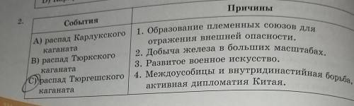 С) распад Тюргешского 14. Междоусобицы и внутридинастийная борьба, СобытияПричиныА) распад Карлукско