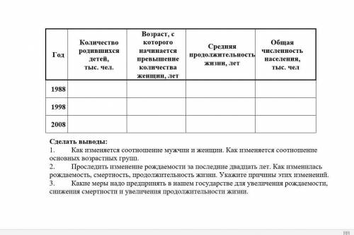 Проанализировать три половозрастные пирамиды за 1988, 1998 и 2008 годы, графики динамики общей числе